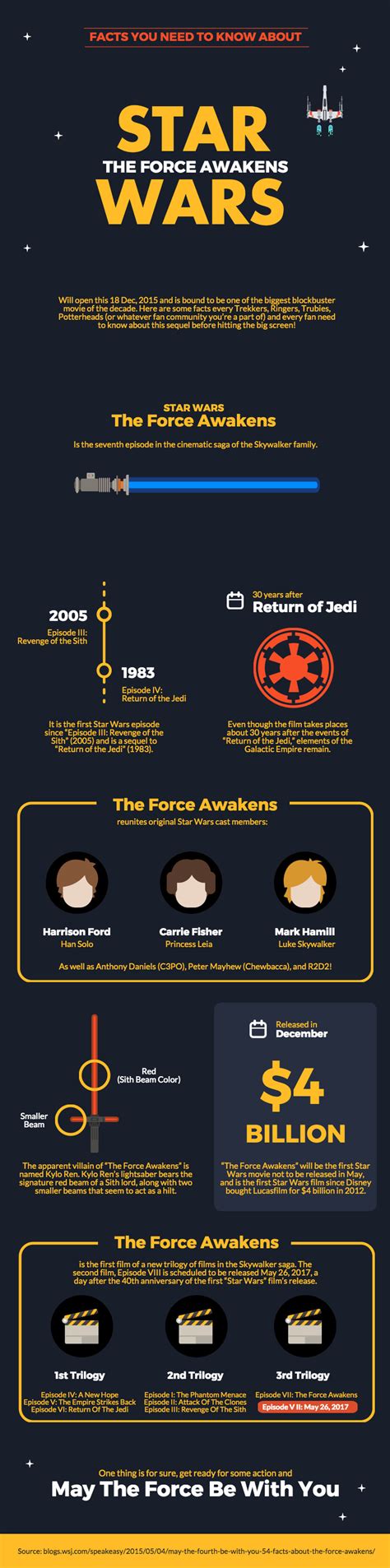 Star Wars Infograpgics Star Wars Infographic Star Wars Infographic