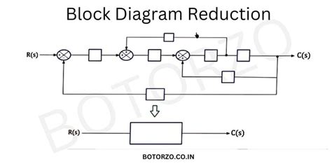 Block Diagram And Block Reduction Introduction Botorzo