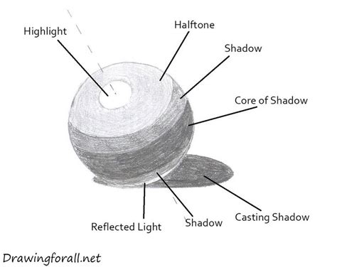 E Value Cast Shadows Lessons Tes Teach In 2020 Shadow Drawing