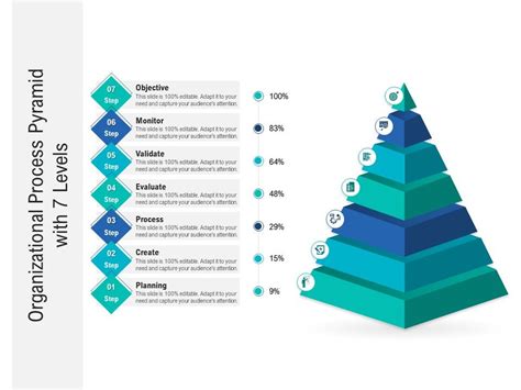 Organizational Process Pyramid With 7 Levels Presentation Graphics