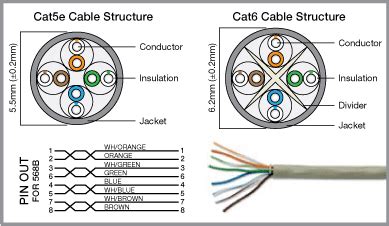 I think that the diagrams do not have the right titles, am i right? Cat5e Cat6 Patch Cables, Ethernet Patch Cords ...