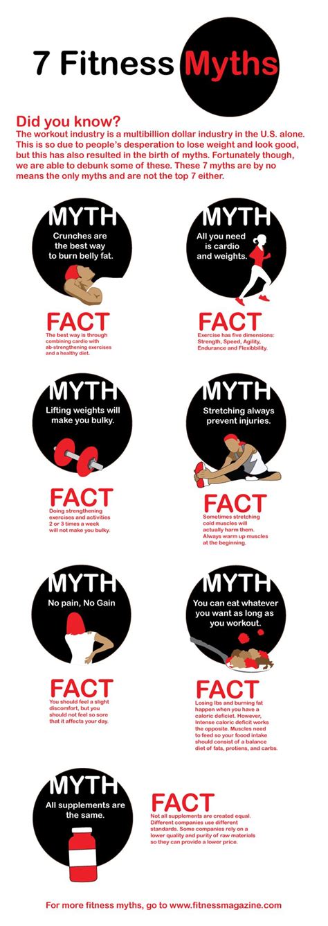 Fitness Infographic Myth Vs Fact Designed By Aalia Rahman Fitness