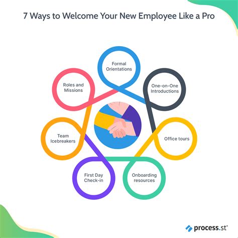 7 Ways To Welcome Your New Employee Like A Pro Bpi The Destination