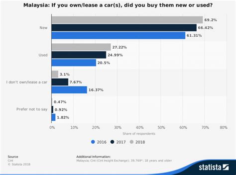 Sebelum naik, perhatikan dulu cara membeli tiketnya agar perjalanan lancar. Nak Beli Kereta Baru Atau Second-Hand? Hadamkan 4 Perkara ...