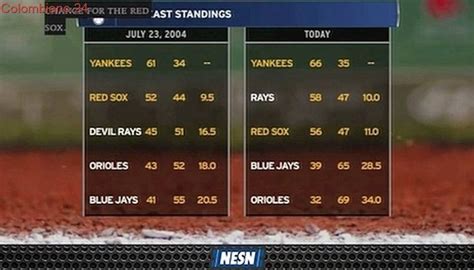 Red Soxs Current Position In 2019 Al East Standings Eerily Similar To