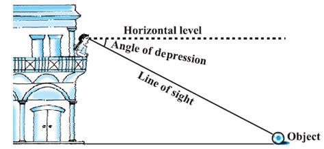 Example problems of how trig functions can be used in real ...