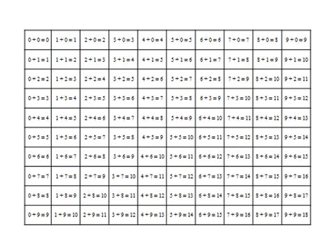 Kssm19 1s 03 tambah tolak integer garis no. PENGAJARAN DAN PEMBELAJARAN MATEMATIK TAHUN 2: Operasi ...