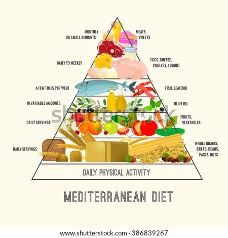 The 7 best food processors of 2021, according to a dietitian. Food Pyramid Stock Photos, Images, & Pictures | Shutterstock