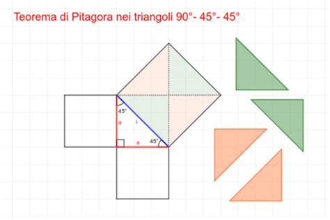 Teorema Di Pitagora Nei Triangoli 90° 45° 45° Geogebra