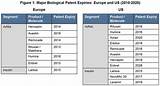 Global Biosimilar Market Photos