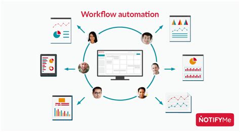 Workflow Automation How It Works And Why It Is Important