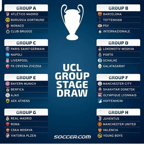 The champions league group stage is over and we know now the teams set to battle it out in the knockouts. Ucl Draw - QUARTER FINAL UCL DRAW - Teams React ...