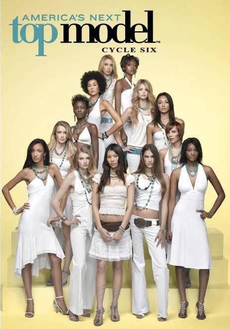 Best Cycle Images On Pholder Antm And Tfab Chart Stalkers