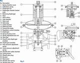 Images of Propane Regulator Parts Diagram