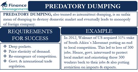 Predatory Dumping Meaning Requirements Example