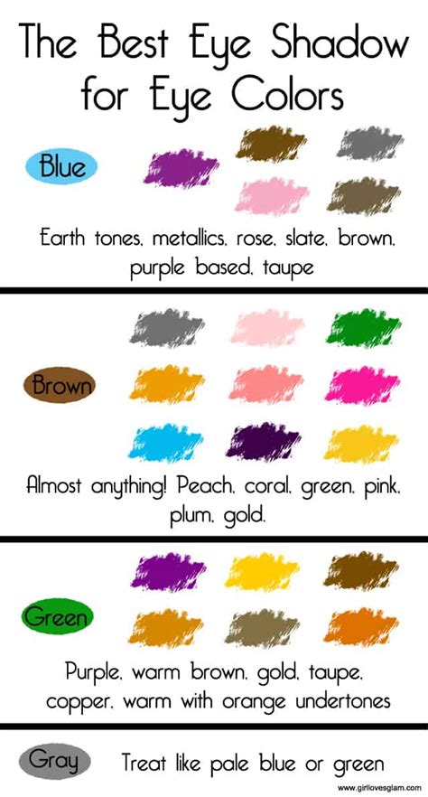 A good shade to wear alone or with others to warm your face. What Eye Shadow Colors Go Well with Eye Colors: A Month of ...