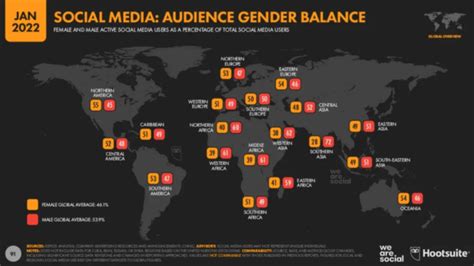 114 Social Media Demographics That Matter To Marketers In 2022 Vii