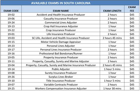 Texas property and casualty insurance guaranty association. South Carolina (SC) Insurance Exam Prep Courses | America ...