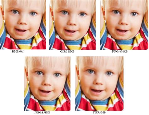 Jpg, also known as jpeg, is a file format that can contain image with 10:1 to 20:1 lossy image compression technique. How to Convert PDF to PNG on Mac with High Resolution?