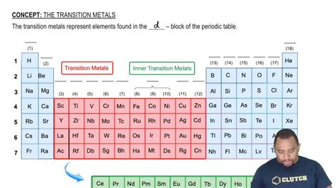 Transition Metals Periodic Table Chemistry Khan Academy