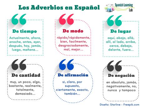 Los Tipos De Adverbios En Español Oraciones Y Práctica