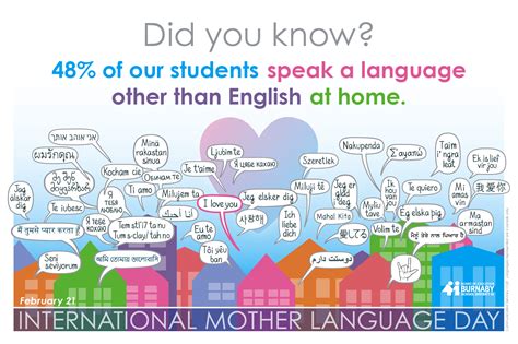 When it was adopted by other countries and cultures, it was given different meanings. InternationalMotherLanguageDay_rgb_small | South Slope ...