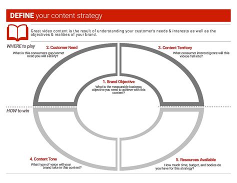 Youtube Strategy Template