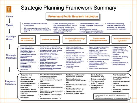 Strategic Plan Template Strategic Planning Template Marketing Plan