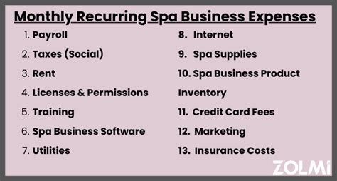 Complete Guide To Spa Business Expenses For 2024