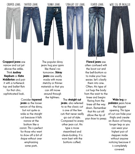 Denim Glossary The Different Types Of Jeans Cuts