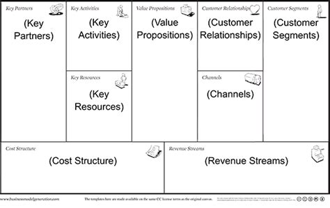 Business Model Canvas Excel 2022