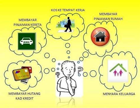 Kerukunan di dalam suatu keluarga maupun masyarakat sendiri bisa dibangun secara sederhana yaitu dengan komunikasi yang baik, untuk menjaga hidup rukun dalam menjalani kehidupan akan membuat keadaan menjadi lebih harmonis. PENGURUSAN KEWANGAN