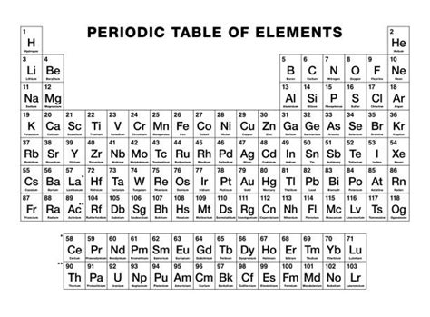 Periodic Table Illustrations Royalty Free Vector Graphics And Clip Art