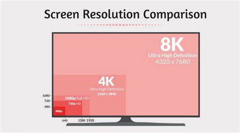 2k Vs 4k Monitor Difference Between High Gaming Resolutions