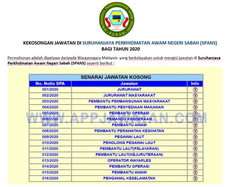 Sedang cari senarai terkini jawatan kosong di sabah? Jawatan Kosong Terkini di Suruhanjaya Perkhidmatan Awam ...