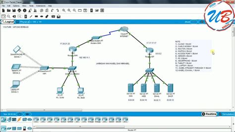 Cara Membangun Jaringan Wan Dengan Kabel Dan Nirkabel Di Cisco Packet