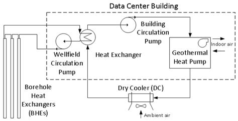 Maybe you would like to learn more about one of these? Simplified schematic of the hybrid geothermal heat pump (GHP) system at... | Download Scientific ...