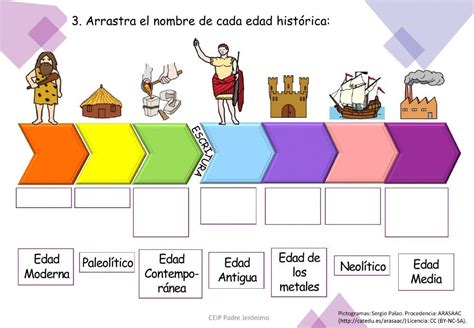 Ejercicio De Edades De La Historia 1 Enseñanza De La Historia Ciencias Sociales Actividades