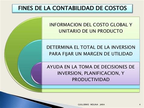 Introduccion A La Contabilidad De Costos