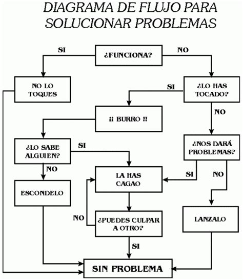 Kt Neko Chan Diagrama De Flujo Para Solucionar Problemas