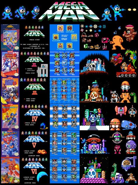 Mega Man Series Poster Retro Videos Retro Video Games Video Game Art