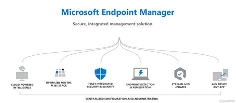 Installing Tenant Attach With Microsoft Endpoint Configuration Manager