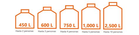 Beneficios De Tener Un Tinaco En Casa The Home Depot México