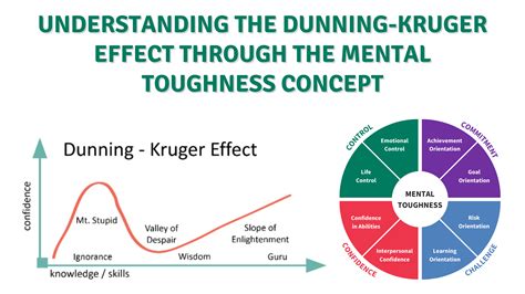 Understanding The Dunning Kruger Effect Through The Mental Toughness Concept Aqr International