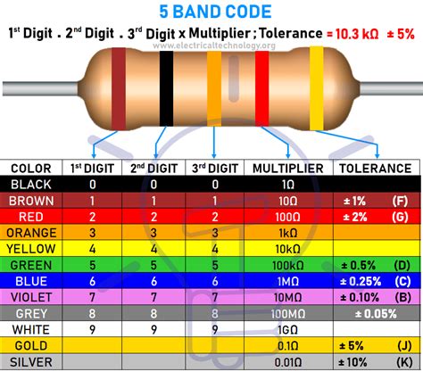Resistor Color Code Calculator 3 4 5 And 6 Band Resistors