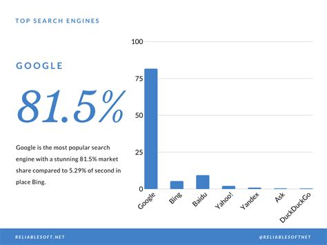 Top 10 Search Engines In The World