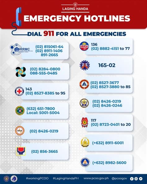 Look List Of Typhoon Emergency Rescue Hotlines Whatalife