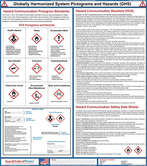 Globally Harmonized System Pictorgrams And Hazards Ghs Poster Lamin