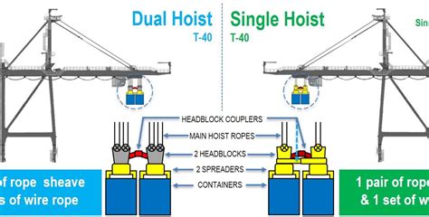 Single Vs Dual Hoist Cranes In Tandem Lifts