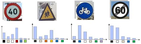 Color Histograms Of Different Types Of Road Signs
